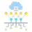 Cloud Native & Infrastructure as Code