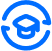 EdTech & eLearning Platforms